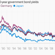 Image for article titled The global economy’s bizarre problem: Too much money